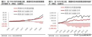 资本新秩序系列（一）：产业链转移，缘起与重启  第12张