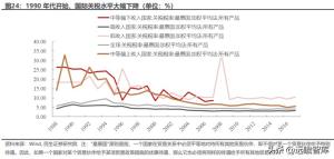 资本新秩序系列（一）：产业链转移，缘起与重启  第13张