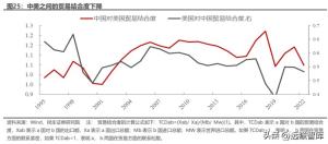 资本新秩序系列（一）：产业链转移，缘起与重启  第14张