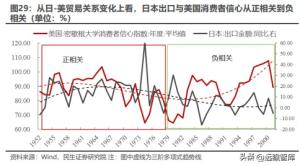 资本新秩序系列（一）：产业链转移，缘起与重启  第16张