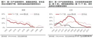 资本新秩序系列（一）：产业链转移，缘起与重启  第18张