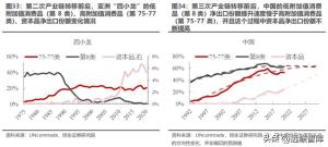 资本新秩序系列（一）：产业链转移，缘起与重启  第19张