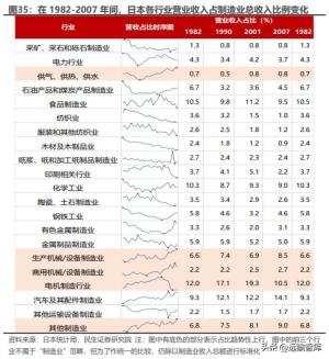 资本新秩序系列（一）：产业链转移，缘起与重启  第20张