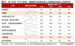 资本新秩序系列（一）：产业链转移，缘起与重启  第21张