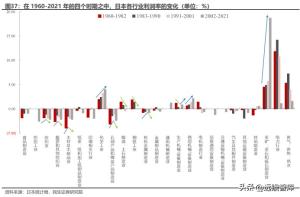 资本新秩序系列（一）：产业链转移，缘起与重启  第22张