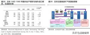 资本新秩序系列（一）：产业链转移，缘起与重启  第23张