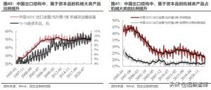 资本新秩序系列（一）：产业链转移，缘起与重启  第24张