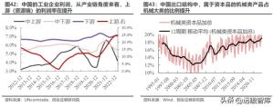 资本新秩序系列（一）：产业链转移，缘起与重启  第25张