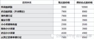 英雄联盟皮肤涨价，引发玩家强烈不满，网友：你原材料也上涨了？-图4