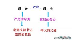 统编六年级上册第12课桥课件知识点+课件-图24