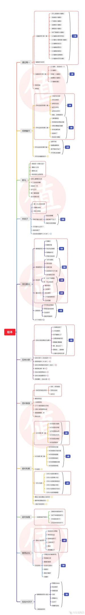 618给娃囤什么？—50款玩具&amp;amp;amp;教育&amp;amp;amp;穿戴&amp;amp;amp;益智&amp;amp;amp;APP总有一款适合你  第61张