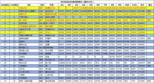 2020起点年度作品前百名出炉：万族第一诡秘第三，你都看过吗  第1张