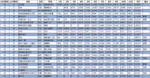 2020起点年度作品前百名出炉：万族第一诡秘第三，你都看过吗  第2张