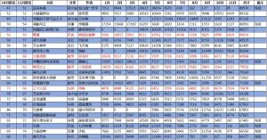 2020起点年度作品前百名出炉：万族第一诡秘第三，你都看过吗  第3张