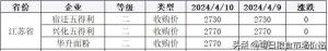 2024年4月10日小麦、稻米、大豆价格及分析  第7张