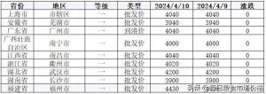 2024年4月10日小麦、稻米、大豆价格及分析  第12张