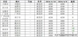 2024年4月10日小麦、稻米、大豆价格及分析  第14张