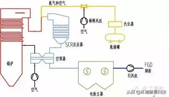 收藏｜30张脱硝技术工艺流程图，收藏起来慢慢看  第3张