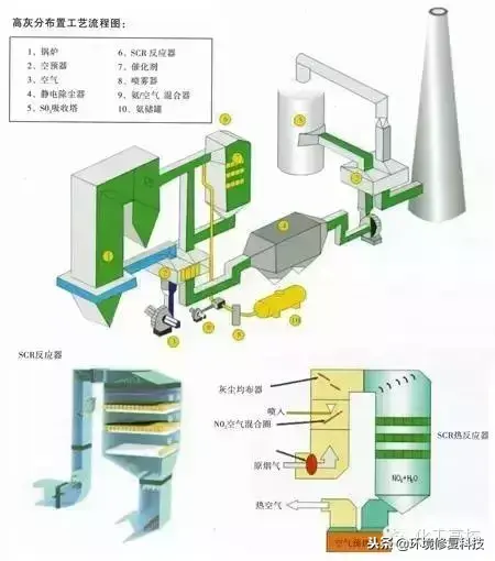 收藏｜30张脱硝技术工艺流程图，收藏起来慢慢看  第10张