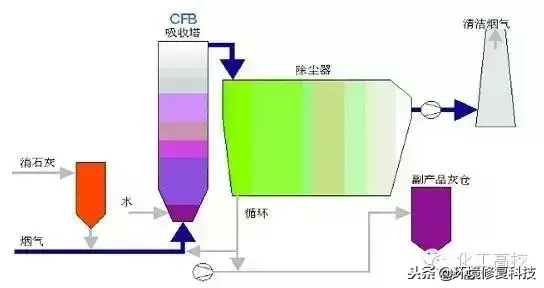 收藏｜30张脱硝技术工艺流程图，收藏起来慢慢看  第9张