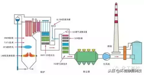 收藏｜30张脱硝技术工艺流程图，收藏起来慢慢看  第13张