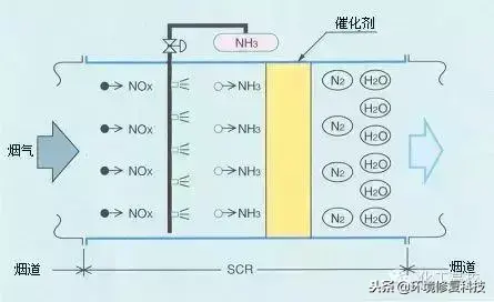 收藏｜30张脱硝技术工艺流程图，收藏起来慢慢看  第15张