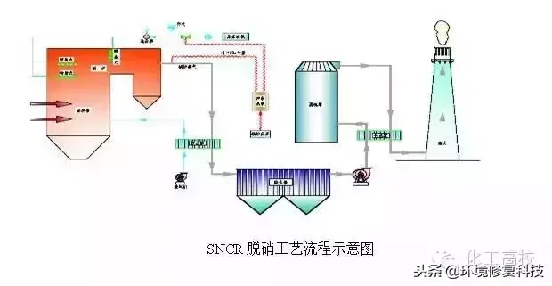 收藏｜30张脱硝技术工艺流程图，收藏起来慢慢看  第19张