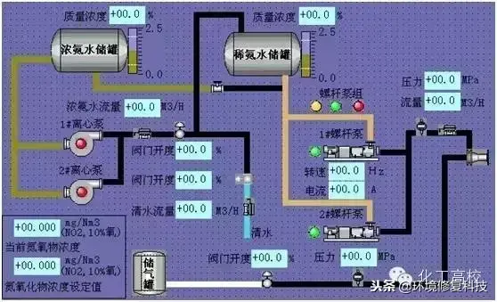 收藏｜30张脱硝技术工艺流程图，收藏起来慢慢看  第20张