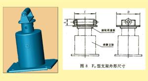 弹簧支吊架的分类及选用  第10张