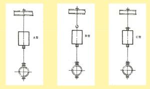 弹簧支吊架的分类及选用  第12张