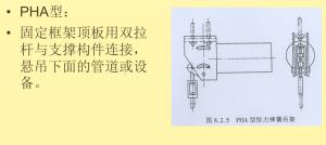 弹簧支吊架的分类及选用  第16张