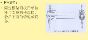 弹簧支吊架的分类及选用  第17张