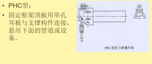 弹簧支吊架的分类及选用  第18张