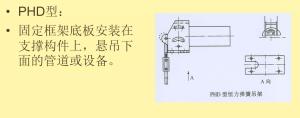 弹簧支吊架的分类及选用  第19张