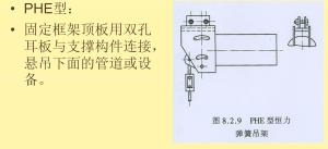 弹簧支吊架的分类及选用  第20张