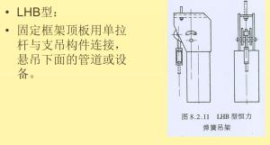 弹簧支吊架的分类及选用  第22张