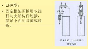 弹簧支吊架的分类及选用  第21张