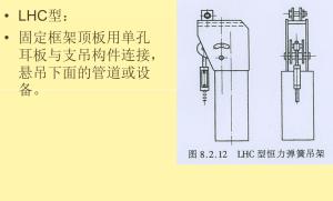 弹簧支吊架的分类及选用  第23张