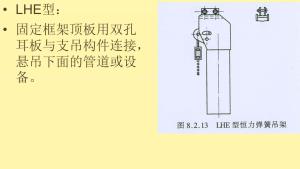 弹簧支吊架的分类及选用  第24张