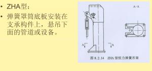 弹簧支吊架的分类及选用  第25张