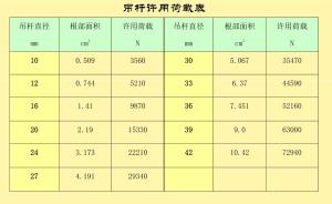 弹簧支吊架的分类及选用  第27张