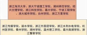 浙江省高校2023年排名：36所大学分5档，杭州师范大学居第3档-图5