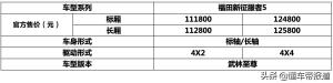 新车 - 售价11.18万元起，2.0T柴油+8AT，福田征服者5新车型上市-图1