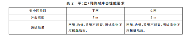 高处作业—安全网