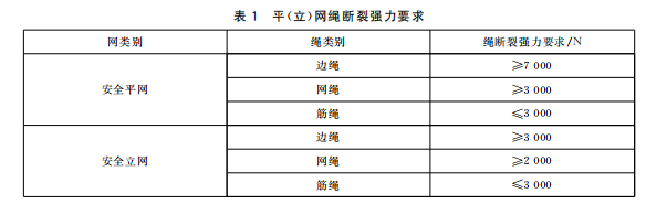 高处作业—安全网