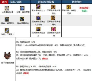 DNF110级黑暗武士装备搭配推荐-图9