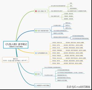 30页的九型人格读书笔记PPT：9种性格解析，你属于哪种？