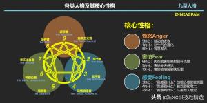 30页的九型人格读书笔记PPT：9种性格解析，你属于哪种？  第6张