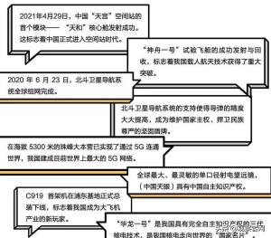 致敬100年｜这本叫&amp;amp;quot;中国&amp;amp;quot;的书见证了祖国的腾飞  第77张