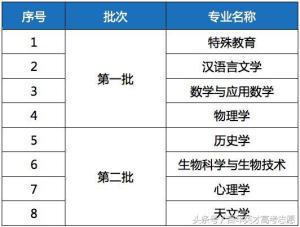 选大学｜想报心理学？别太乐观 提前了解好就业方向！